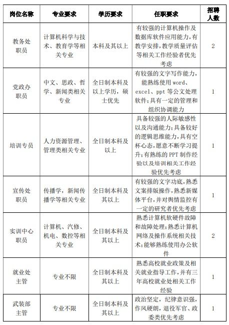 电子商务教师岗专业知识